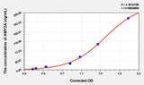 Pig AMY2A(Amylase, Alpha 2A) ELISA Kit 96T*5