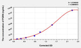 Rat PGRN(Progranulin) ELISA Kit 96T*5