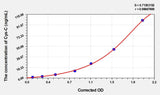 Dog Cys-C(Cystatin C) ELISA Kit 96T*5
