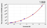 Rat NCAM(Neural Cell Adhesion Molecule) ELISA Kit 96T*5