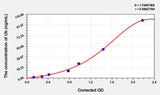 Mouse Ub(Ubiquitin) ELISA Kit 96T*5