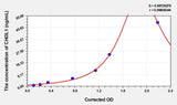 Human CHI3L1(Chitinase-3-Like Protein 1) Microsample ELISA Kit 96T*5