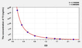 Mouse T3(Triiodothyronine) ELISA Kit 96T*5