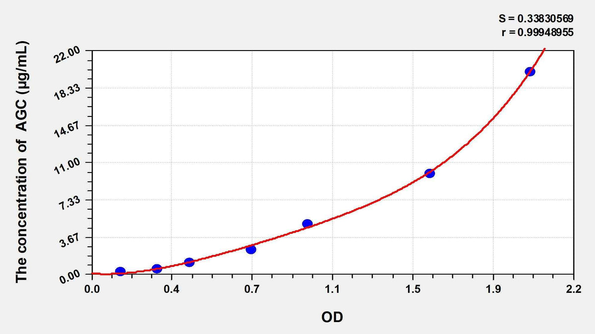 Cattle AGC(Aggrecan) ELISA Kit