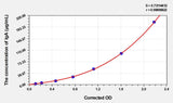 Rabbit IgA(Immunoglobulin A) ELISA Kit 96T*5