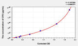 Rabbit CFD(Complement Factor D) ELISA Kit 96T*5