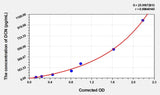 Rat DCN(Decorin) ELISA Kit 96T*5