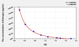Pig Estrogen ELISA Kit 96T*5