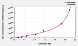 Mouse GKN1(Gastrokine 1) ELISA Kit 96T*5