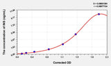 Zebrafish INS(Insulin) ELISA Kit 96T*5