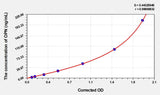 Human OPN(Osteopontin) ELISA Kit 96T*5