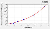 Rat hs-CRP(High Sensitivity C Reactive Protein) ELISA Kit 96T*5