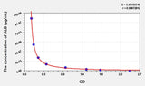 Human ALB(Albumin) ELISA Kit 96T*5