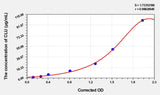 Human CLU(Clusterin) ELISA Kit 96T*5
