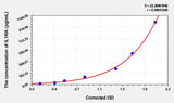 Mouse IL1RA(Interleukin 1 Receptor Antagonist) ELISA Kit 96T*5