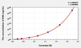 Mouse ENG(Endoglin) ELISA Kit 96T*5