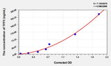 Human TFF3(Trefoil Factor 3, Intestinal) ELISA Kit 96T*5