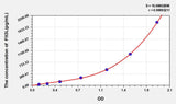 Human Flt3L(FMS Like Tyrosine Kinase 3 Ligand) ELISA Kit 96T*5