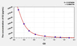 E2(Estradiol) ELISA Kit 96T*5
