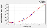 Mouse PF4(Platelet Factor 4) ELISA Kit 96T*5