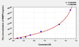 Mouse MMP9(Matrix Metalloproteinase 9) Microsample ELISA Kit 96T*5