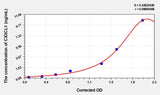 Mouse CX3CL1(Chemokine C-X3-C-Motif Ligand 1) Microsample ELISA Kit 96T*5