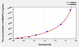 Mouse ANGPTL3(Angiopoietin Like Protein 3) ELISA Kit 96T*5