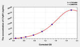 Human C1qR1(Complement Component 1, Q Receptor) ELISA Kit 96T*5
