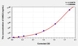 Human ANG2(Angiopoietin 2) ELISA Kit 96T*5