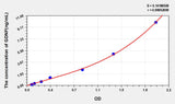 Human GDNF(Glial Cell Line Derived Neurotrophic Factor) ELISA Kit 96T*5