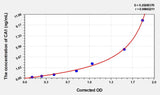 Human CA1(Carbonic Anhydrase I) ELISA Kit 96T*5