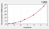 Mouse SHBG(Sex Hormone Binding Globulin) ELISA Kit 96T*5