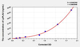 Human LpPLA2(Phospholipase A2, Lipoprotein Associated) ELISA Kit 96T*5