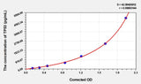 Mouse TP53(Tumor Protein p53) ELISA Kit 96T*5