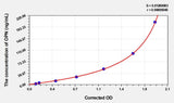 Rabbit OPN(Osteopontin) ELISA Kit 96T*5