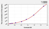 Rat C3a(Complement Component 3a) ELISA Kit 96T*5