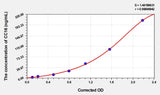 Human CC16(Clara Cell Protein 16) ELISA Kit 96T*5