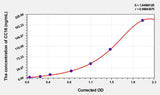 Rat CC16(Clara Cell Protein 16) ELISA Kit 96T*5