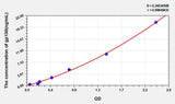 Human gp130(Glycoprotein 130) ELISA Kit 96T*5