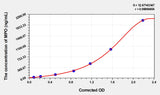 Mouse MPO(Myeloperoxidase) Microsample ELISA Kit 96T*5
