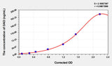 Human DAO(Diamine Oxidase) ELISA Kit 96T*5