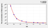 Human SALb(Salusin Beta) ELISA Kit 96T*5