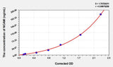 Human NCAM(Neural Cell Adhesion Molecule) ELISA Kit 96T*5