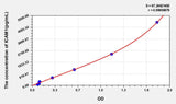 Human ICAM1(Intercellular Adhesion Molecule 1) ELISA Kit 96T*5