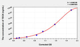Human TECK(Thymus Expressed Chemokine) Microsample ELISA Kit 96T*5