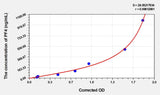 Rabbit PF4(Platelet Factor 4) ELISA Kit 96T*5