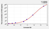 Human HCII(Heparin Cofactor II) ELISA Kit 96T*5