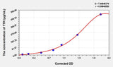 Human TTR(Transthyretin) Microsample ELISA Kit 96T*5