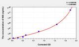 Mouse INS(Insulin) ELISA Kit 96T*5