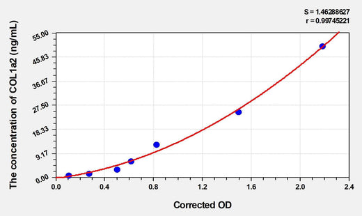 Mouse COL1a2(Collagen Type I Alpha 2) ELISA Kit